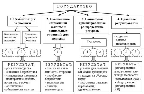 Ориентированные государства