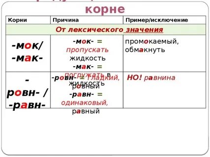 Корни зависящие от лексического значения слова