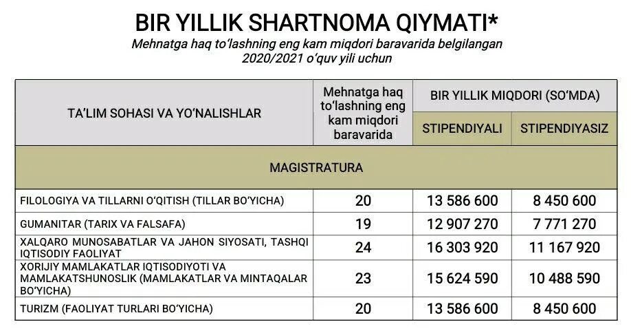 Avto shartnoma. Shartnoma GM. ДТМ 2021-2022 кириш баллари. Контракт НАРХЛАРИ 2021 2022. Отм кириш баллари 2021.