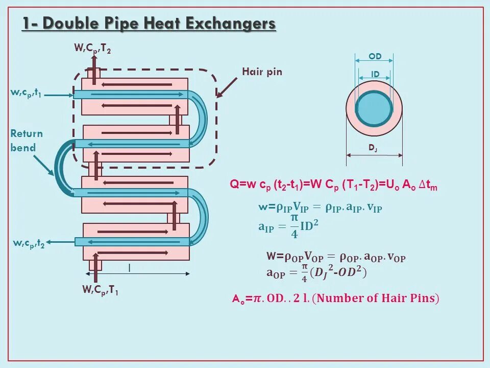 2.3 Теплообменники типа «Double Pipe Heat Exchanger». Теплообменник 75 КВТ (вертикальный) Heat Exchanger. Heat Exchanger 180 KW. Теплообменники типа «Double Pipe Heat Exchanger». Теплообменник температура воды