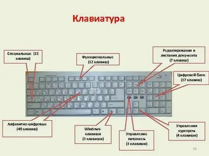 Клавиша редактировать