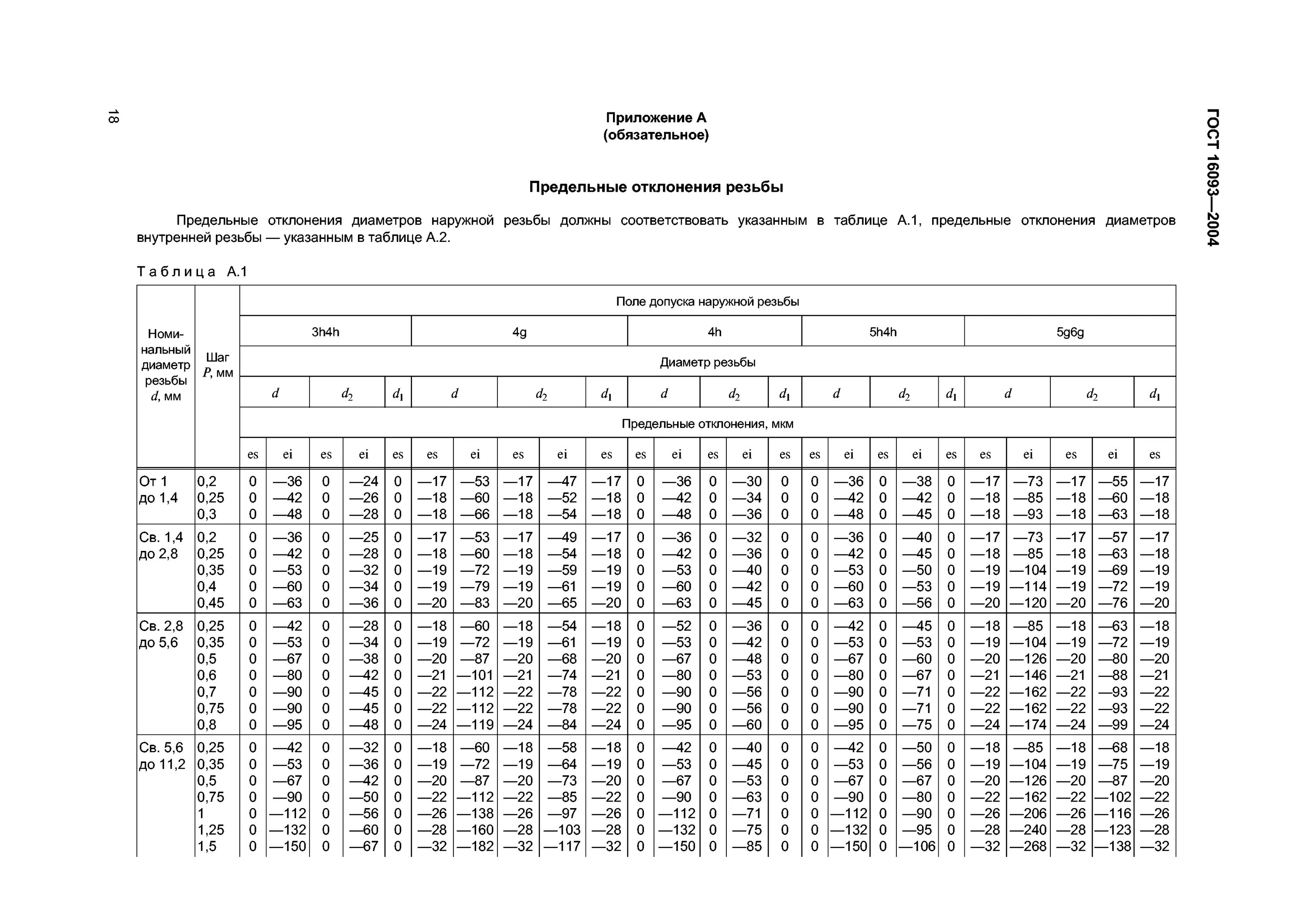 Полная взаимозаменяемость деталей. Допуски на резьбу 6е и 6g. Допуска 6. Допуска 6. Канавки под подшипники гост.