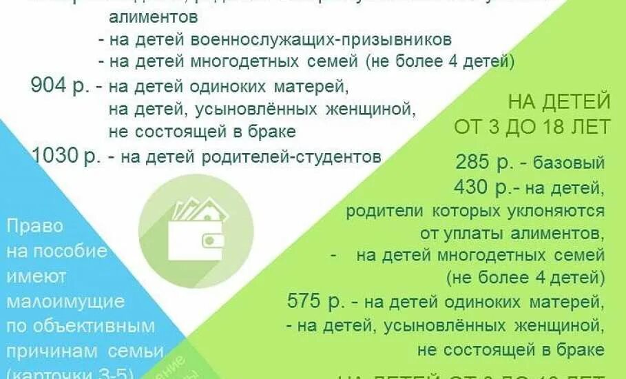 Пособия малоимущим семьям. Выплаты малоимущим семьям в 2020. Пособия многодетным семьям и малообеспеченных. Малоимущая семья льготы и пособия.