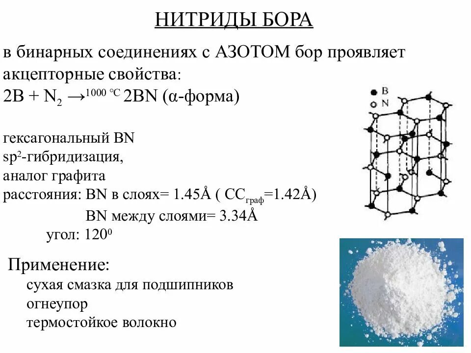 Кристаллическая решетка кубического нитрида Бора. Нитрид Бора кристаллическая решетка. Нмтрид БОРАРЕШЕТКА кристаллическая. Модификации нитрида Бора.