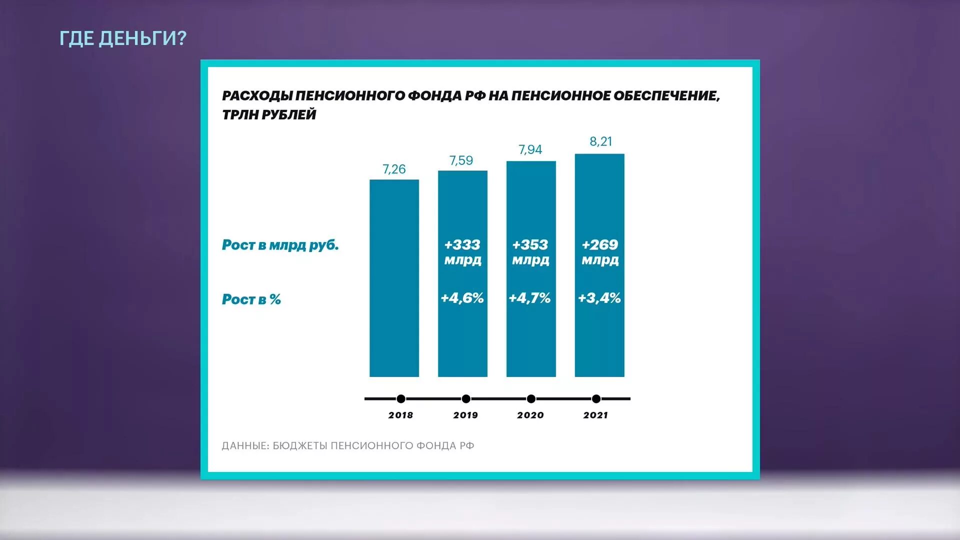 Пенсионное страхование в 2023 году. Структура доходов пенсионного фонда. Бюджет пенсионного фонда на 2021. Структура доходов и расходов ПФР. Бюджет пенсионного фонда.