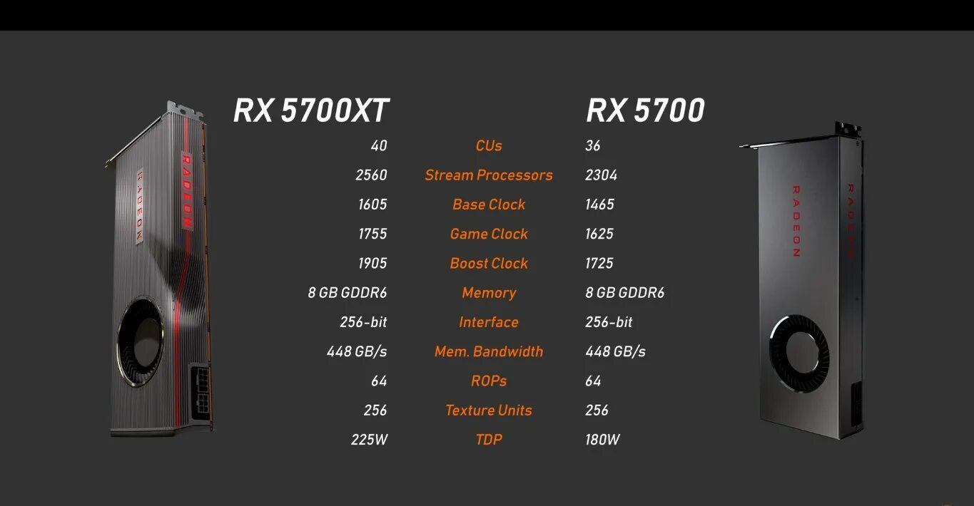 5700xt driver. Amd radeon rx 5700 series. rx 5700xt чип. amd radeon rx 5700 xt 8gb. rx 5700 xt питание.