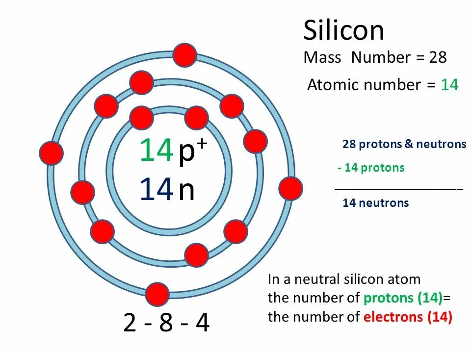 Mass number. Atomic mass number что это. atomic mass  mass number (a). atomic number silicon. silicon atom.