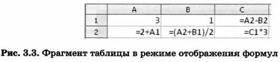 Ниже в табличной форме представлены сведения о библиотечном фонде школы. Автор Г