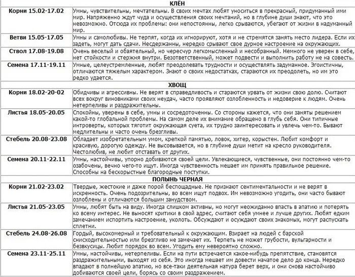 Славянский гороскоп по годам таблица Тексерілмеген мақала date= "Дай Бог что бы у Вас было хошо в ёвoм году!!!