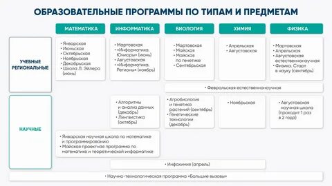 Образовательный проект информатика