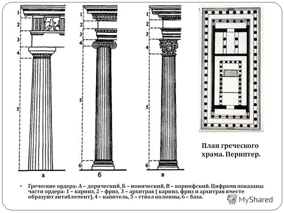 Первый ордер. Ордерная система древней Греции 3 ордера. Ордерная система в архитектуре древней Греции. Греческие ордера дорический ионический Коринфский. Дорический ордер древней Греции первый храм.