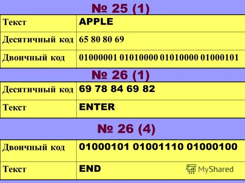 Код 73 20. Десятичный код слова Apple. Десятичный код 65. Двоичный код Apple. Десятичный код 65 двоичный код 01000001 символ.