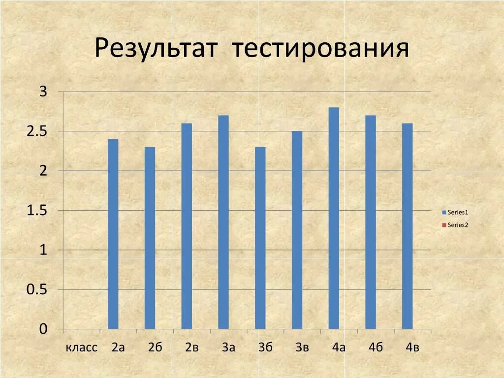 Результаты тестирования. Результаты тестирования картинки. Результаты теста фото для презентации. Результаты теста представлены на графике.