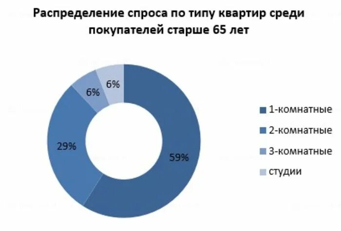 Специальность экономика москва