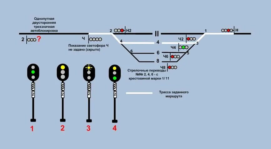 Показания входного светофора при приеме поезда. Выберите правильный вариант показания светофора литер 2. Автоблокировка на ЖД. Показания предвходного светофора ПТЭ. Показания светофоров автоблокировки.