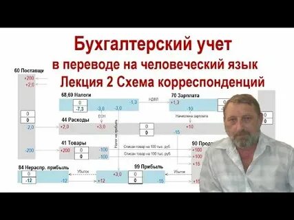 Лекция учет