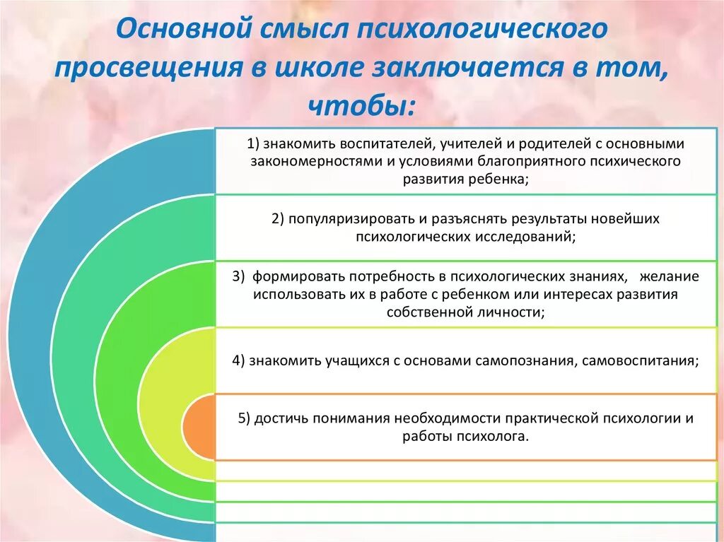 Психологическое просвещение. Основной смысл психологического Просвещения заключается в том чтобы. Психологическое Просвещение в школе. Психологическое Просвещение основные задачи. Психологическое Просвщение в до.