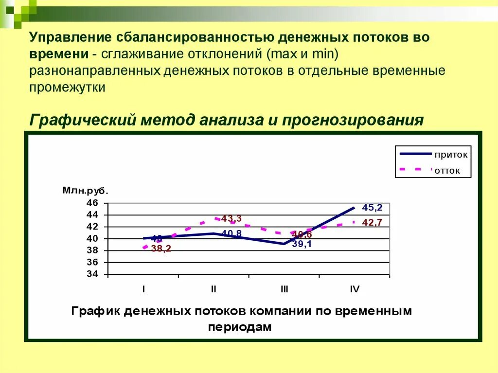 Эффективность использования денежных средств