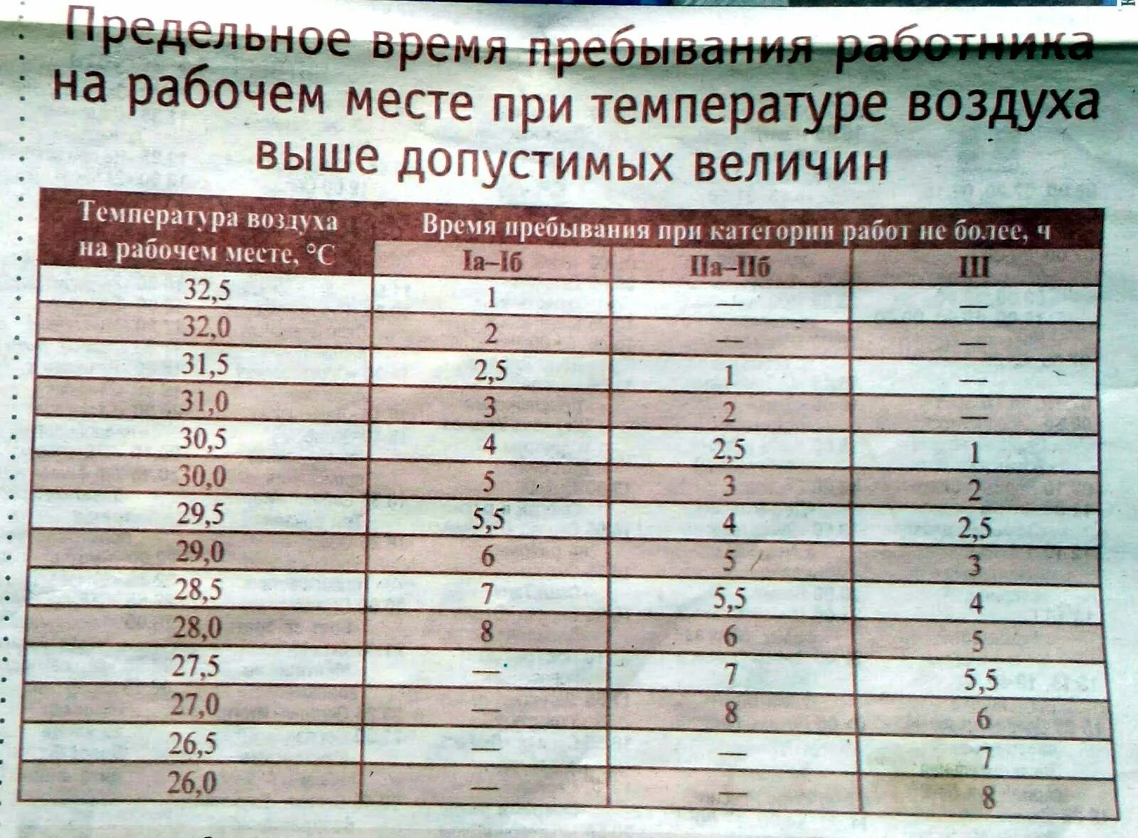 При температуре 37 можно ставить. Температурные нормативы на рабочем месте. Допустимая температура на рабочем месте. Санитарные нормы температуры на рабочем месте. Температурный режим на рабочем месте.