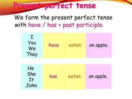 Using The Present Perfect Tense in English Perfect tense, Present perfect, Tense