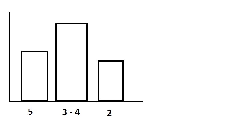 20 2 003. Столбчатая диаграмма черно белая. Столбиковая диаграмма чб. Задания по математике 3 класс столбчатая диаграмма. Диаграмма 50 25 25.