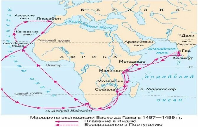 Путь экспедиции ВАСКО да Гама в Индию. ВАСКО да Гама маршрут в Индию 1497. Морской путь в Индию вокруг Африки в 1497-1499. Путь ВАСКО да Гама на карте в Индию.