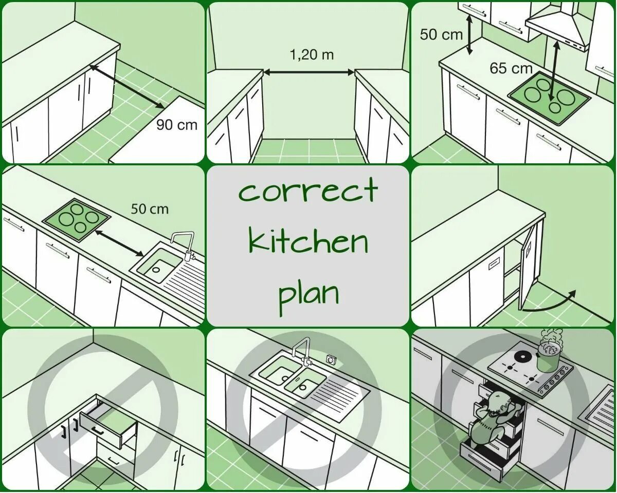 Норматив кухни. Эргономика кухни. Расположение кухонной мебели. Эргономика кухни план. Эргономика кухонного гарнитура.