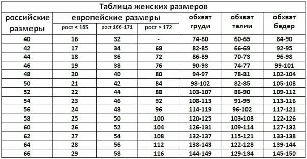 Какой размер у толстого. Размерная сетка 58 размера женщина. Таблица российских размеров женской одежды. Российские Размеры одежды. Таблица размеров для женщин.