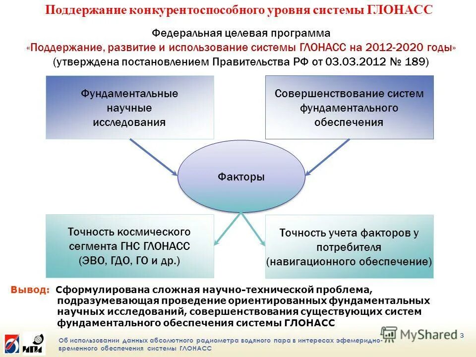 И использования информации в интересах. Радиометр водяного пара. ФЦП ГЛОНАСС +2030 +pdf. Эфемеридно-временная информация.