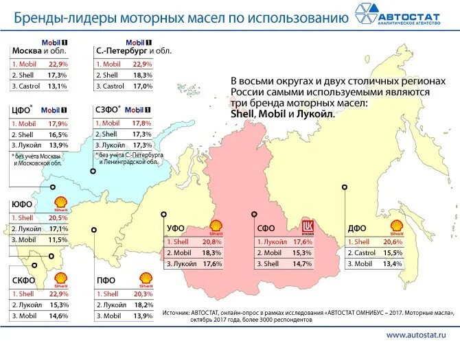 Доли рынка моторных масел в России 2021. Объем рынка моторных масел в России 2019. Мировые производители моторных масел. Рейтинг производителей моторных масел