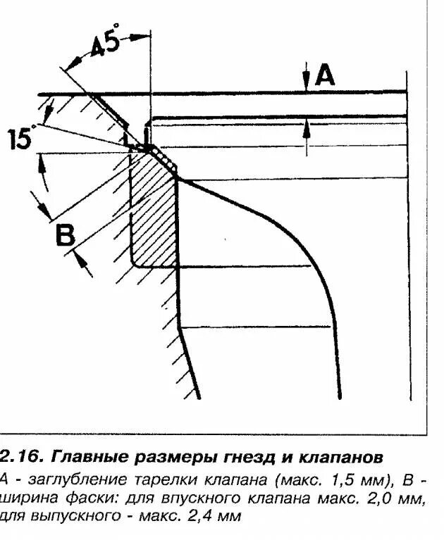 Зазор между вкладышами. Тепловой зазор направляющей клапана. Тепловой зазор между направляющей и клапаном. Зазор клапан направляющая втулка. Зазор между направляющей и втулкой.