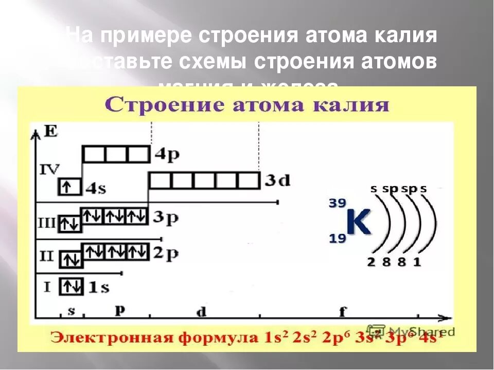 Три атома калия. Калий строение электронной оболочки. Электро Графическое строение атома калия. Строение электронной оболочки магния. Графическое строение магния.