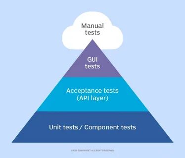 Needs test