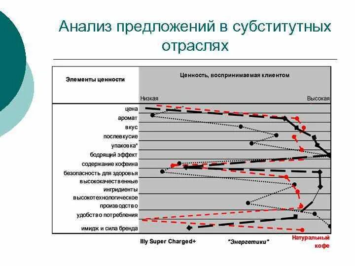 Анализ ценностей потребителя. Потребительские ценности продукции. Потребительская ценность продукта. Потребительская ценность услуги.