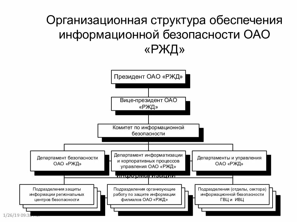 Структура информационно правового обеспечения. Структура отдела информационной безопасности на предприятии. структурная схема системы обеспечения информационной безопасности. структура организации по информационной безопасности. организационно штатная структура службы защиты информации.