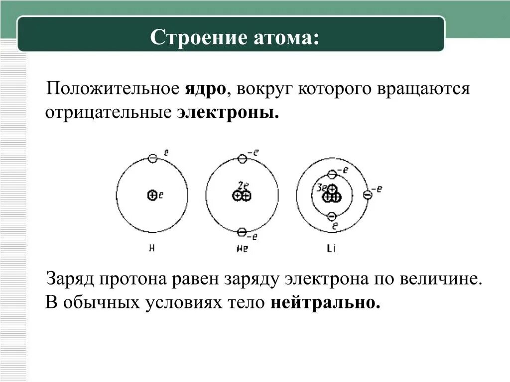 Заряд ядра атома равен 8. Строение атома. Закон сохранения электрического заряда.. Строение атомов положительно заряженное ядро. Структура атома. Положительный заряд атома.