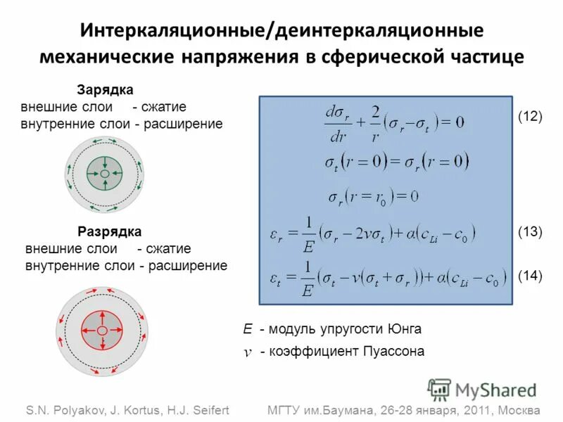 Масса сферической частицы. Коэффициент сферичности частиц. Интеркаляции ионов лития. Формулы поверхности сферической частицы. Процесс интеркаляции лития.