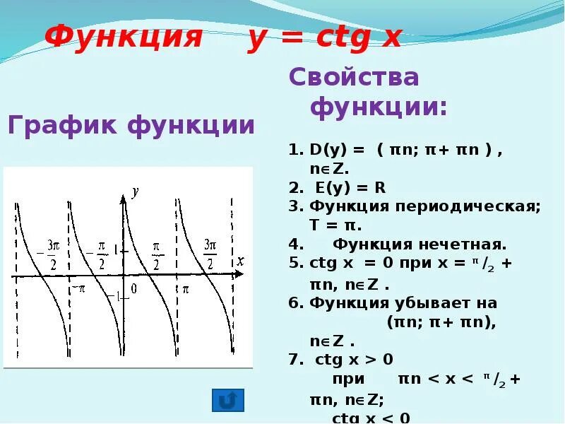 График функции y=TGX Y=ctgx их свойства и графики. График функции КТГ Х. Нули функции y ctgx. График функции y ctgx. Свойства функции тангенса
