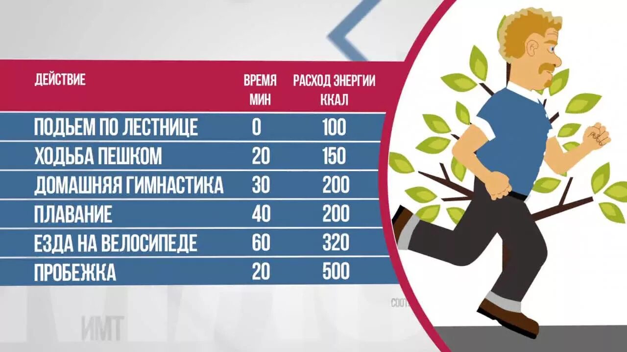 Подъем по лестнице ккал. Подъем на этаж калории. Сколько калорий тратится при подъеме по лестнице. Сколько калорий сжигает ходьба по лестнице.