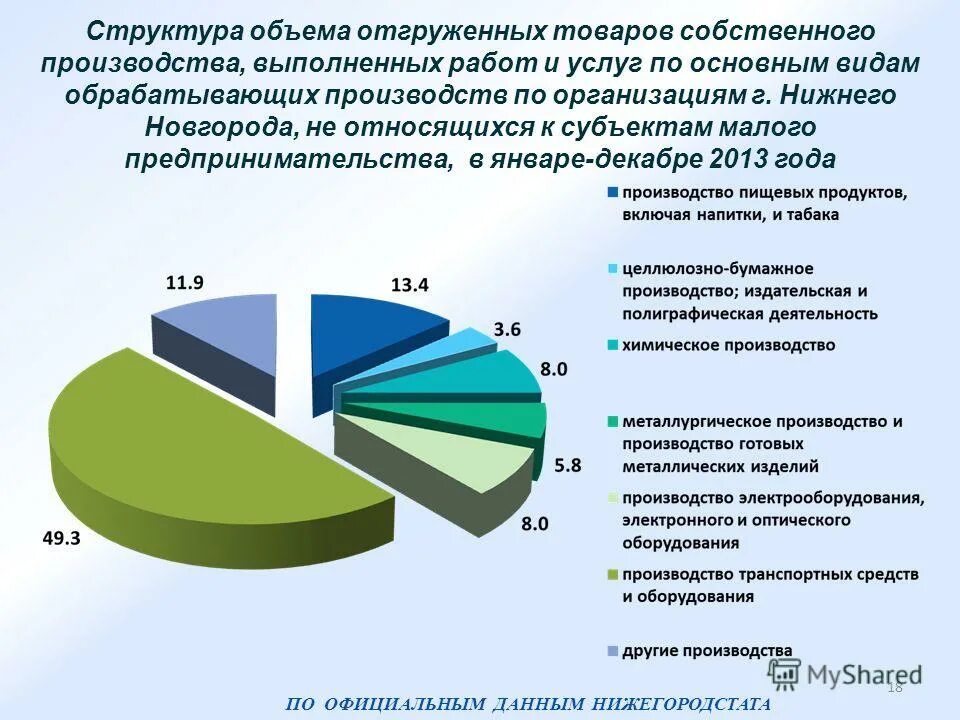 Объем сделок слияния. Структура и объемы работ. Структура и объемы работ. Объема и структуры. Сколько должен быть объем курсовой работы.