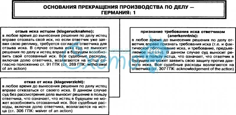 Прекращение производства в арбитражном суде. Прекращение производства по делу.