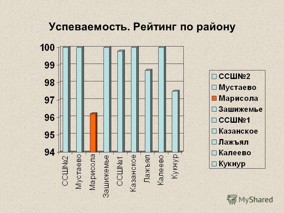 Сколько классов в 2021 году