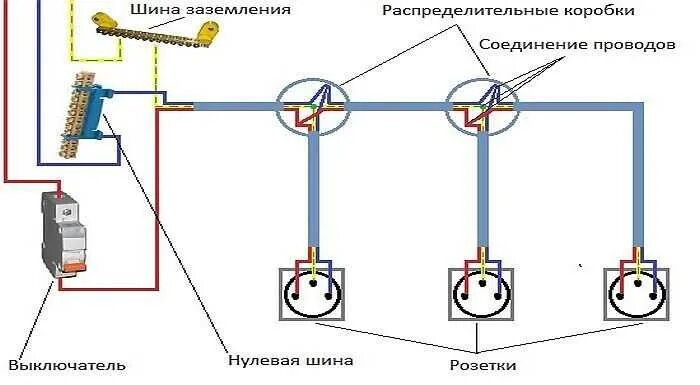 Для чего заземление в розетке. Схема соединения проводов заземление. схема подключения двойной розетки с заземлением накладной. схема подключения проводов с заземлением. схема соединения двойной розетки с заземлением.