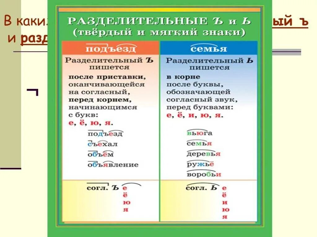 Слова с ъ в корне. Разделительный твердый и мягкий знак. Разделительный твердый и мягкий знак правило 4 класс. Правило разделительный мягкий и твердый знаки 2. Разделительный ъ разделительный мягкий знак.