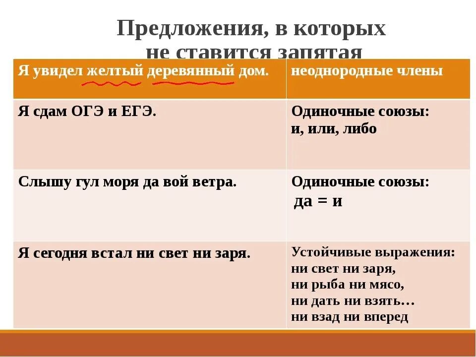 В каком случае в предложении. Когда ставится запятая когда не ставится запятая. когда ставится запятая в предложении. где ставить запятые в предложении. когда ставится запятая в предложении примеры.