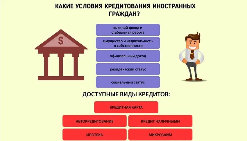 Кредит для иностранных граждан. Какие банки дают кредит иностранным гражданам. Ипотека для иностранных граждан. Займ для иностранных граждан в Москве. Ипотеке снг