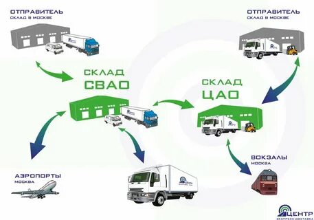 Возвращен на склад отправителя