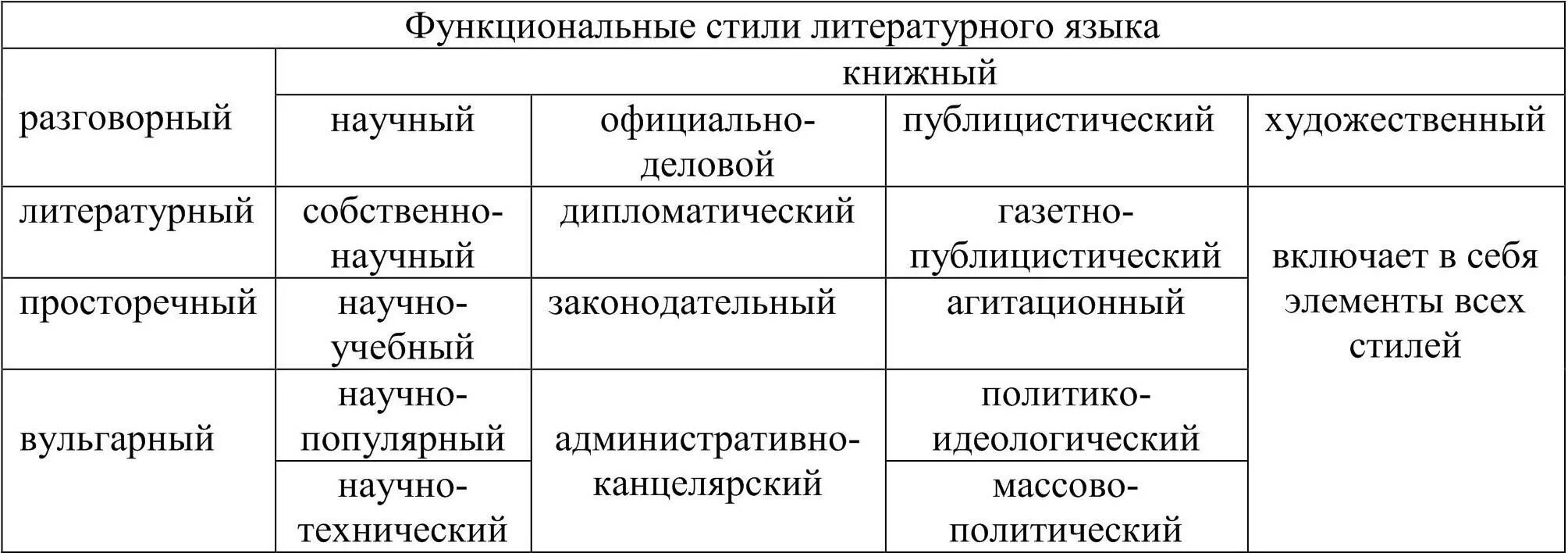 Функциональные стили русского литературного языка схема. Система функциональных стилей современного русского языка. Схема функциональных стилей русского языка. Функциональные стили речи схема. Функциональные стили тест