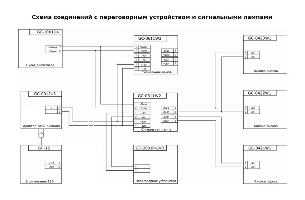 Связь мгн