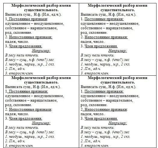 Морфологический разбор имени существительного 6 класс. Памятка морфологический разбор существительного. Морфологический разбор существительного 3 класс. Памятка существительное. Морфологический разбор существительного памятка 3 класс